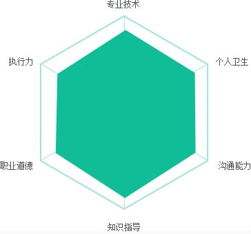 月嫂工作内容