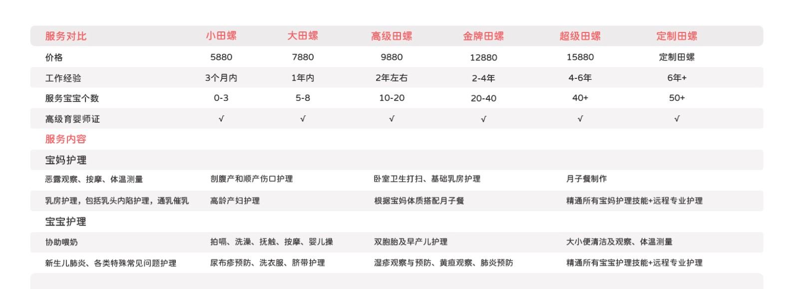月嫂价格表，月嫂费用